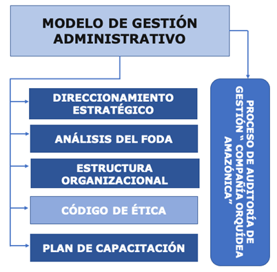 Diagrama

Descripción generada automáticamente