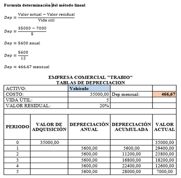 Tabla

Descripción generada automáticamente