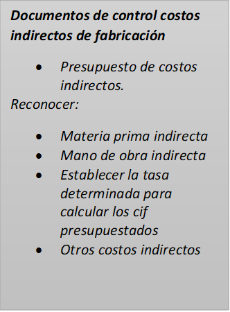 Documentos de control costos indirectos de fabricación
•	Presupuesto de costos indirectos.
Reconocer: 
•	Materia prima indirecta
•	Mano de obra indirecta
•	Establecer la tasa determinada para calcular los cif presupuestados
•	Otros costos indirectos
