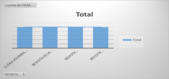 Gráfico

Descripción generada automáticamente