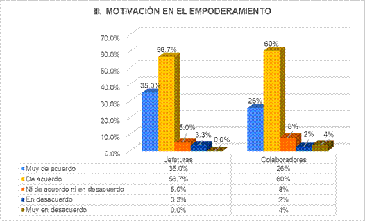 Gráfico, Gráfico de barras

Descripción generada automáticamente