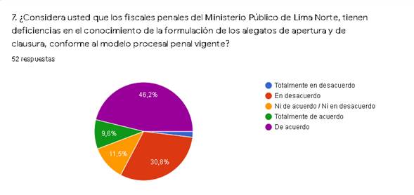 Vista de Litigación oral por parte de los fiscales penales del ministerio  público. Caso: Lima, Perú | CIENCIAMATRIA