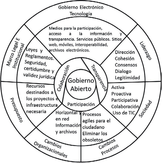 Diagrama, Diagrama de Venn

Descripción generada automáticamente