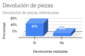 Gráfico

Descripción generada automáticamente