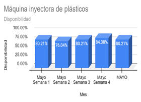 Gráfico, Gráfico de barras

Descripción generada automáticamente