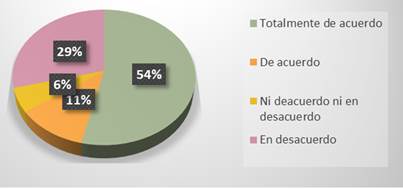 Gráfico, Gráfico circular

Descripción generada automáticamente