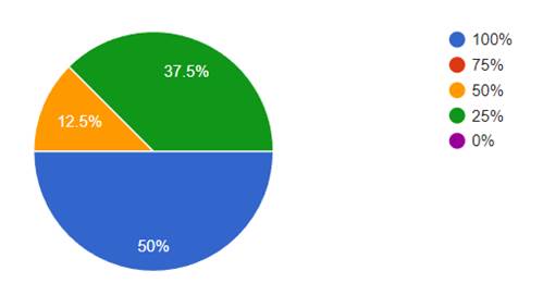 Interfaz de usuario gráfica, Aplicación, Tabla, Excel

Descripción generada automáticamente