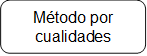 Método por cualidades

