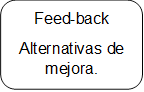 Feed-back
Alternativas de mejora.

