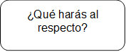 ¿Qué harás al respecto?