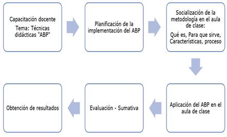Diagrama

Descripción generada automáticamente