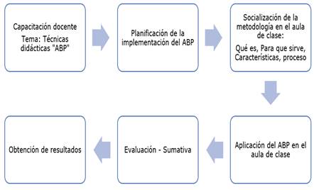 Diagrama

Descripción generada automáticamente