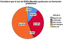 Gráfico, Gráfico circular

Descripción generada automáticamente