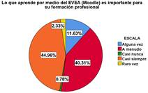 Gráfico, Gráfico circular

Descripción generada automáticamente