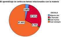 Gráfico, Gráfico circular

Descripción generada automáticamente