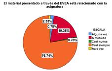 Gráfico, Gráfico circular

Descripción generada automáticamente