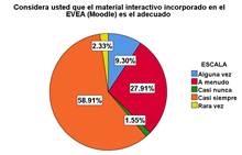 Gráfico, Gráfico circular

Descripción generada automáticamente