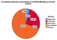 Gráfico, Gráfico circular

Descripción generada automáticamente