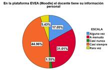 Gráfico, Gráfico circular

Descripción generada automáticamente