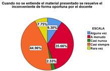 Gráfico, Gráfico circular

Descripción generada automáticamente