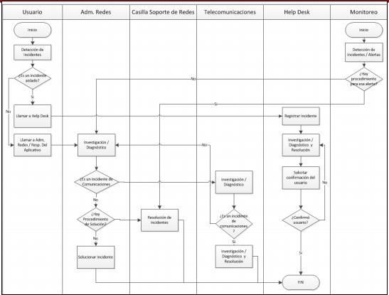 Diagrama

Descripción generada automáticamente