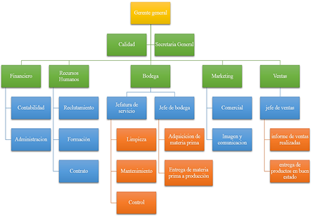 Diagrama

Descripción generada automáticamente