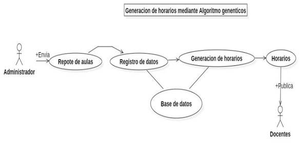 Diagrama

Descripción generada automáticamente