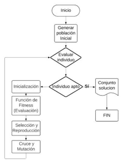 Diagrama

Descripción generada automáticamente