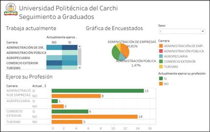 Gráfico, Gráfico de barras

Descripción generada automáticamente