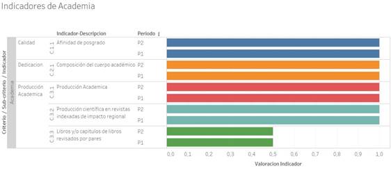 Gráfico, Gráfico de barras

Descripción generada automáticamente