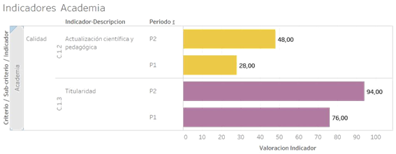 Gráfico, Gráfico de barras

Descripción generada automáticamente