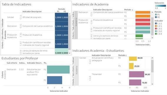 Interfaz de usuario gráfica, Aplicación, Tabla

Descripción generada automáticamente