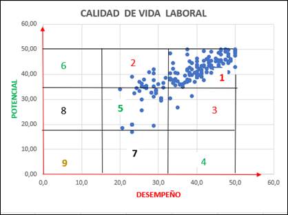 Gráfico, Gráfico de dispersión

Descripción generada automáticamente