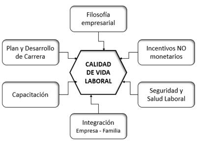 Diagrama

Descripción generada automáticamente